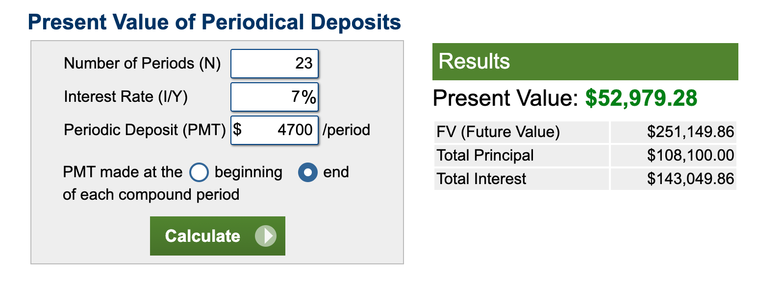   At $4,700 per year, the Future Value is $251,000. That’s about $390 per month that you’d need to invest starting today.  