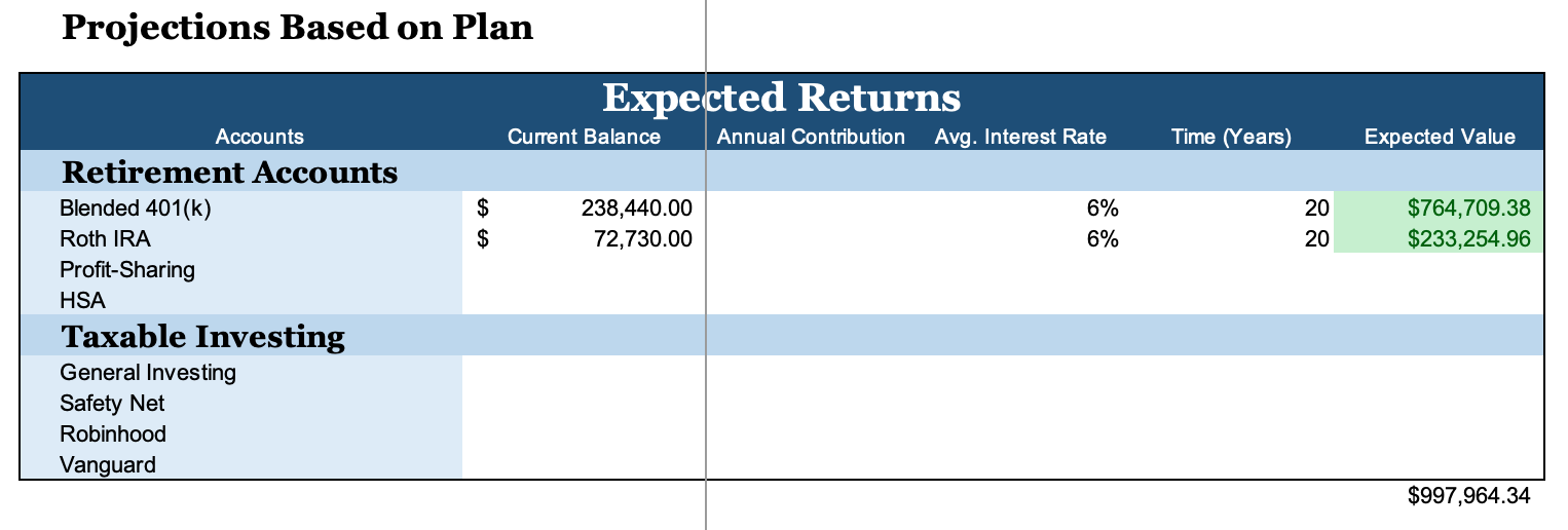   Holy shit – over the 20 years that these accounts were just hanging out untouched, the 401(k) grew to $764,000 on its own and the IRA grew to $233,254.  