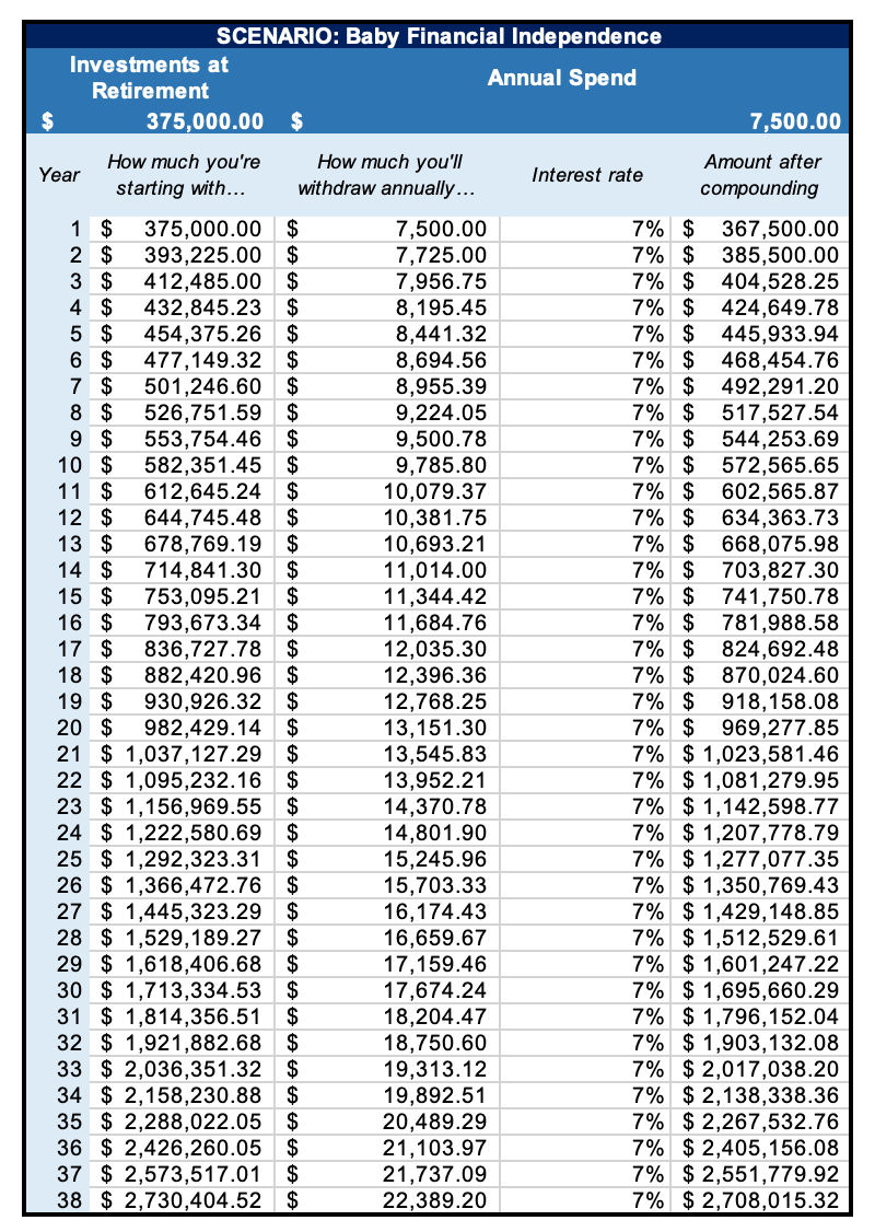   This is an amended version of the Financial Independence tracker that lives in the Wealth Planner.  