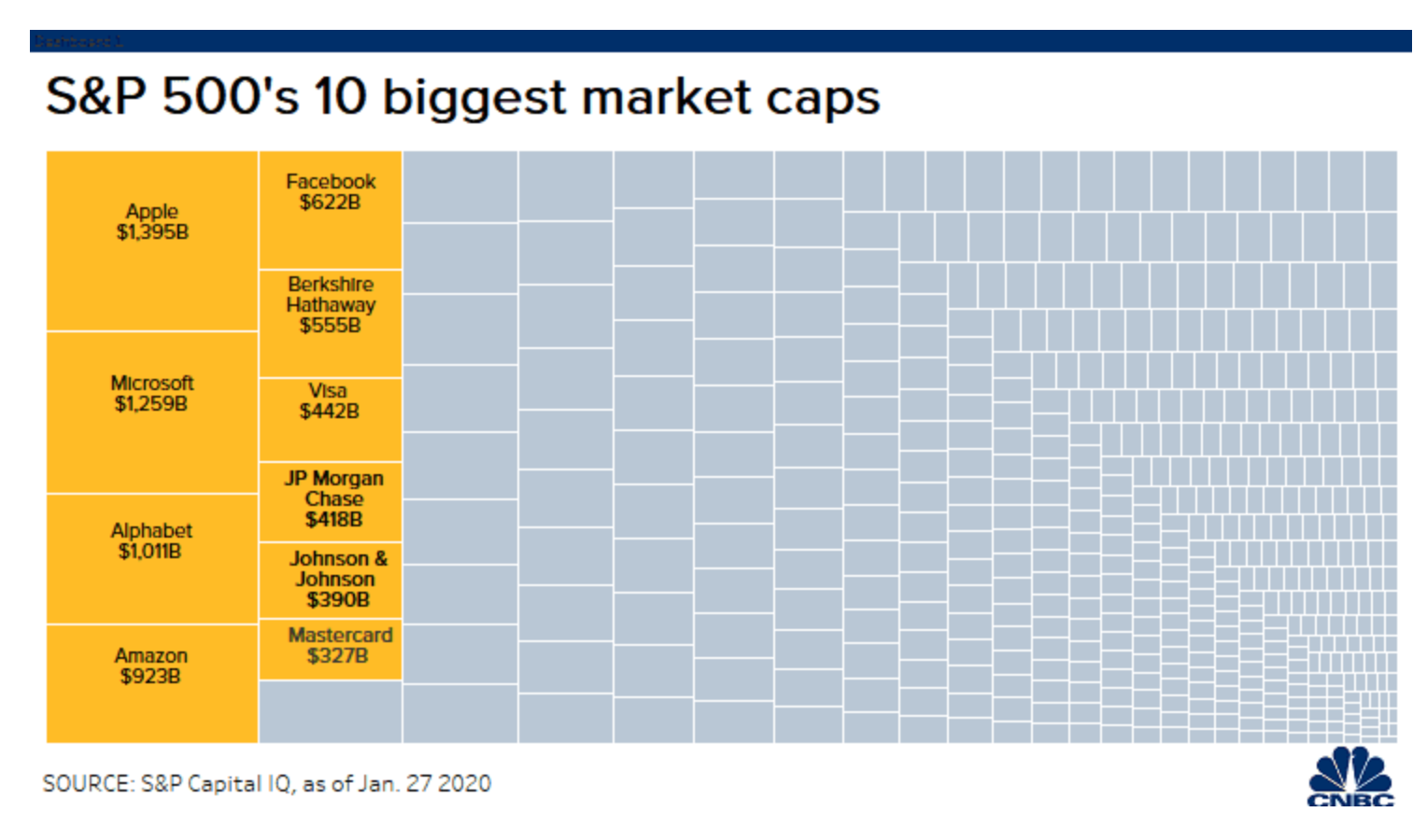    Source: CNBC   
