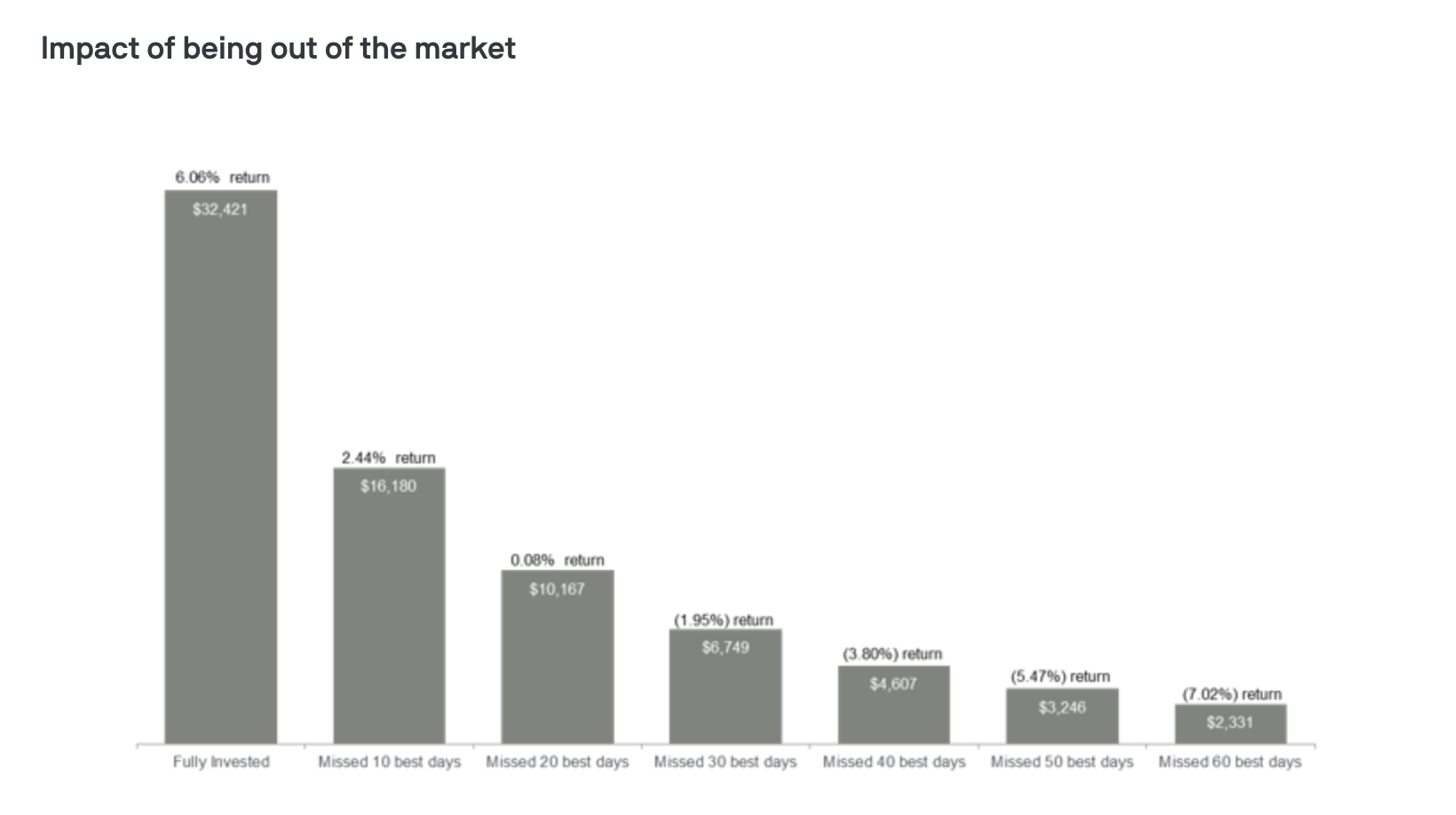    Source: JP Morgan   