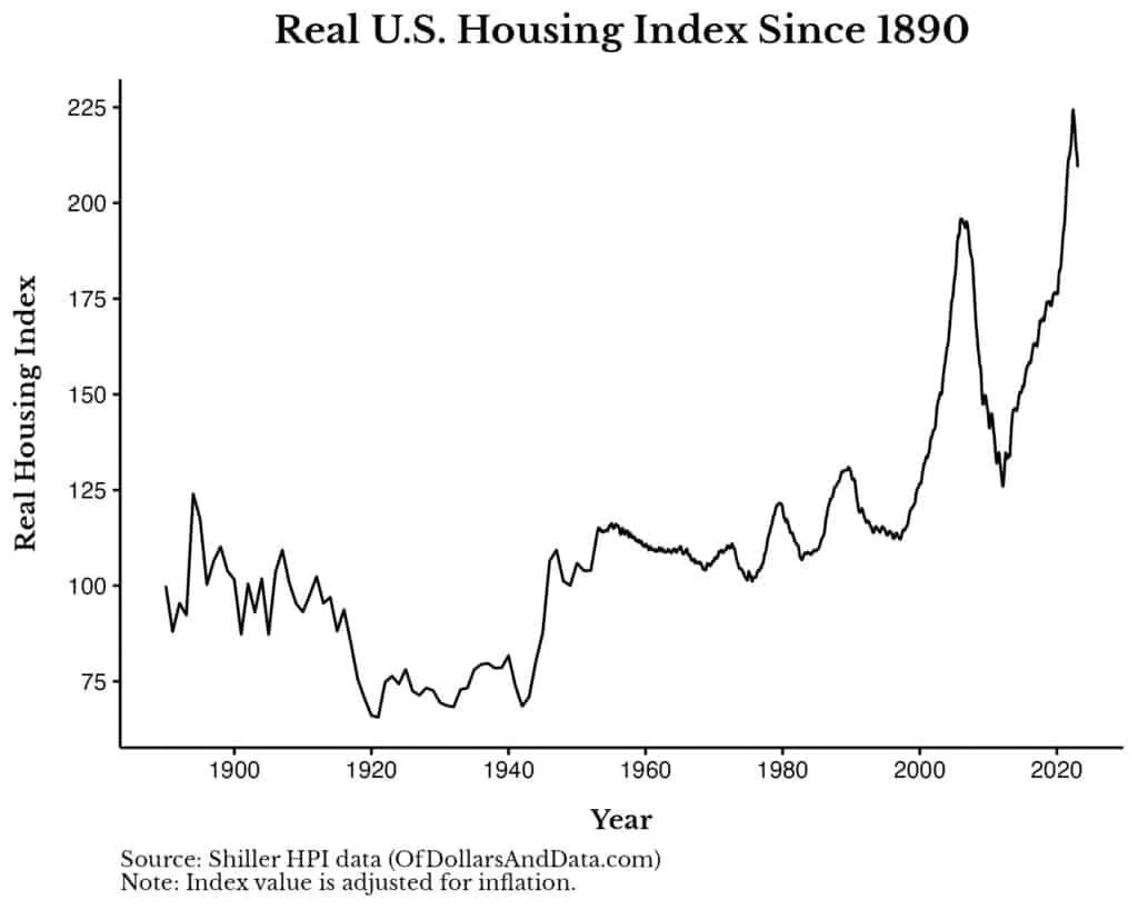   Graph Credit:     Nick Maggiulli    , Of Dollars and Data.   